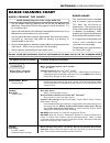 Care & Use Manual - (page 37)