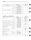 Service Manual - (page 298)