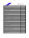 Datasheet - (page 18)
