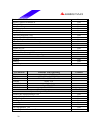 Datasheet - (page 28)