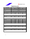 Datasheet - (page 38)