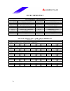 Datasheet - (page 74)