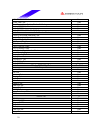 Datasheet - (page 19)
