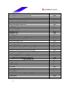 Datasheet - (page 23)
