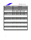 Datasheet - (page 31)