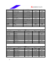 Datasheet - (page 36)