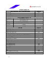 Datasheet - (page 12)