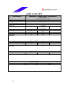 Datasheet - (page 32)