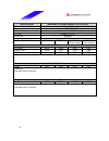 Datasheet - (page 31)