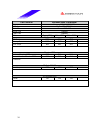 Datasheet - (page 34)