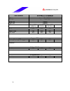Datasheet - (page 35)