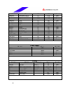 Datasheet - (page 45)