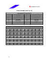 Datasheet - (page 54)