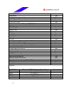 Datasheet - (page 27)