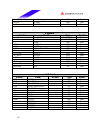 Datasheet - (page 43)
