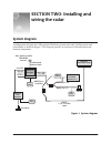 Installation Manual - (page 7)
