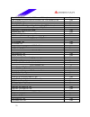 Datasheet - (page 15)