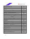 Datasheet - (page 21)