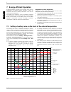 Installation And Start-up Instructions Manual - (page 14)
