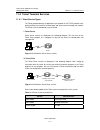 Configuration Manual - (page 200)