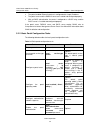 Configuration Manual - (page 1052)