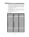 Configuration Manual - (page 1364)