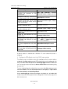 Configuration Manual - (page 1424)