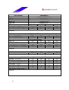 Datasheet - (page 36)