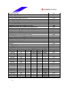 Datasheet - (page 17)