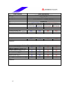 Datasheet - (page 37)