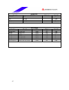 Datasheet - (page 47)