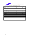 Datasheet - (page 48)