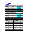 Datasheet - (page 50)