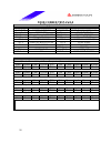 Datasheet - (page 58)