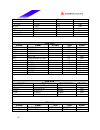 Datasheet - (page 40)