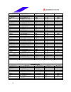 Datasheet - (page 41)