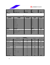 Datasheet - (page 42)
