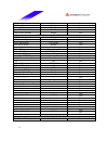 Datasheet - (page 11)