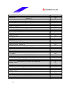 Datasheet - (page 22)