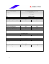 Datasheet - (page 44)