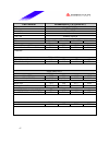 Datasheet - (page 47)