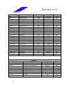 Datasheet - (page 52)
