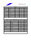 Datasheet - (page 55)