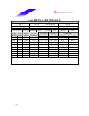 Datasheet - (page 98)