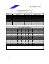Datasheet - (page 107)