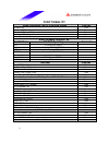 Test Report - (page 9)