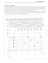 Service Manual - (page 168)