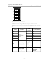 Module Manual - (page 32)