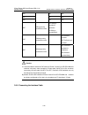 Module Manual - (page 89)