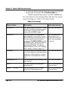 Operation And Reference Manual - (page 250)